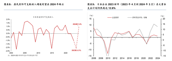 华泰 | 宏观：日本4季度GDP为何意外收缩？