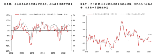 华泰 | 宏观：日本4季度GDP为何意外收缩？